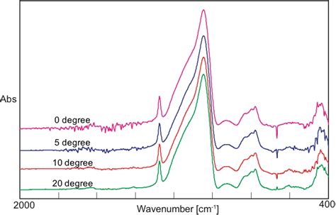 ftir thickness measurement|ftir reflectance vs transmittance.